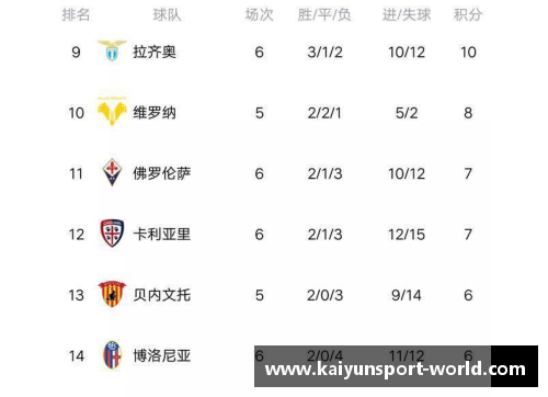 kaiyun开云意甲赛程积分榜：AC米兰登顶未动摇，尤文图斯暂时坐镇第四