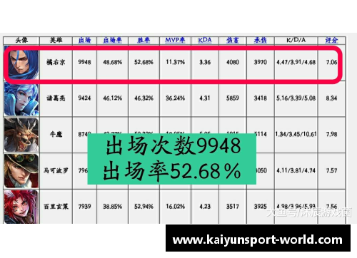 kaiyun开云詹杜库哈季后赛胜率揭秘：谁是最强赢家？ - 副本